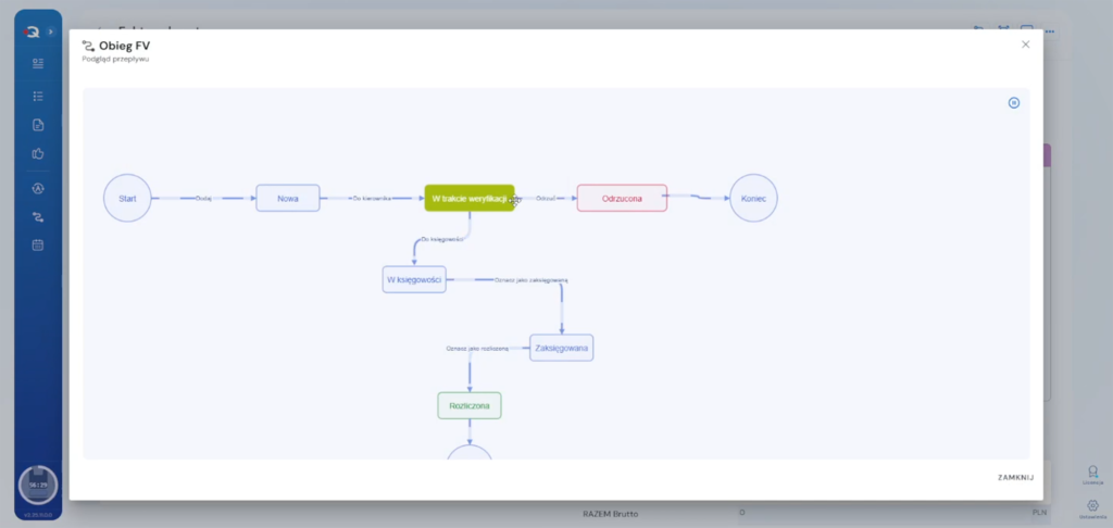 Przykładowy obieg faktury